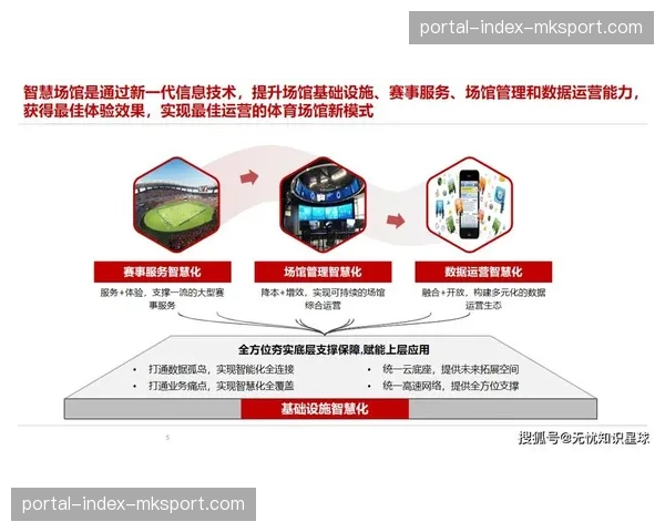 体育场馆运营与城市服务的协同模式正在创新